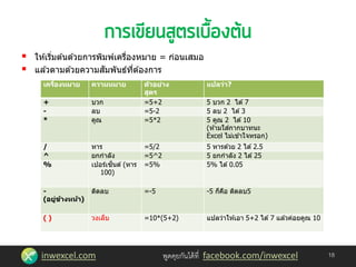 inwexcel.com พูดคุยกันได้ที่ facebook.com/inwexcel
 ให ้เริ่มต ้นด ้วยการพิมพ์เครื่องหมาย = ก่อนเสมอ
 แล ้วตามด ้วยความสัมพันธ์ที่ต ้องการ
18
เครื่องหมาย ความหมาย ตัวอย่าง
สูตร
แปลว่า?
+ บวก =5+2 5 บวก 2 ได ้7
- ลบ =5-2 5 ลบ 2 ได ้3
* คูณ =5*2 5 คูณ 2 ได ้10
(ห ้ามใส่กากบาทนะ
Excel ไม่เข ้าใจหรอก)
/ หาร =5/2 5 หารด ้วย 2 ได ้2.5
^ ยกกาลัง =5^2 5 ยกกาลัง 2 ได ้25
% เปอร์เซ็นต์ (หาร
100)
=5% 5% ได ้0.05
-
(อยู่ข้างหน้า)
ติดลบ =-5 -5 ก็คือ ติดลบ5
( ) วงเล็บ =10*(5+2) แปลว่าให ้เอา 5+2 ได ้7 แล ้วค่อยคูณ 10
 