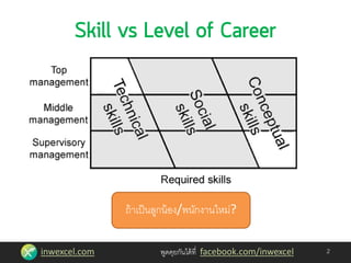 inwexcel.com พูดคุยกันได้ที่ facebook.com/inwexcel 2
ถ้าเป็นลูกน้อง/พนักงานใหม่?
 