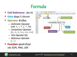 inwexcel.com พูดคุยกันได้ที่ facebook.com/inwexcel
 Cell Reference เช่น A1
 Data ข ้อมูล 5 ประเภท
 Operator ตัวเชื่อม
– Arithmetic Operator
(เช่น +, -, *, /, ^, %)
– Comparison Operator
(>, =, <, >=, <=, <>)
– Text Operator (&)
– Reference Operator
(, : )
 Function สูตรสาเร็จรูป
เช่น SUM, MAX, LEN
38
 