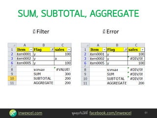 inwexcel.com พูดคุยกันได้ที่ facebook.com/inwexcel 51
มี Filter มี Error
 