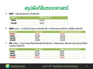 inwexcel.com พูดคุยกันได้ที่ facebook.com/inwexcel
 NOT : กลับจริงเป็นเท็จ เท็จเป็นจริง
 AND (และ) : ถ ้าเงื่อนไข Input ทุกอันเป็นจริง จะได ้ค่าออกมาเป็นจริง กรณีอื่นจะเป็นเท็จ
 OR (หรือ) : ถ ้าอย่างน้อยเงื่อนไขใดเงื่อนไขหนึ่งจริง จะได ้ค่าออกมาเป็นจริง (ต ้องเท็จทุกอันจึง
จะออกมาเป็นเท็จ)
52
เงื่อนไข NOT(เงื่อนไข)
TRUE FALSE
FALSE TRUE
เงื่อนไข1 เงื่อนไข2 AND(เงื่อนไข1,เงื่อนไข2)
TRUE TRUE TRUE
TRUE FALSE FALSE
FALSE TRUE FALSE
FALSE FALSE FALSE
เงื่อนไข1 เงื่อนไข2 AND(เงื่อนไข1,เงื่อนไข2)
TRUE TRUE TRUE
TRUE FALSE TRUE
FALSE TRUE TRUE
FALSE FALSE FALSE
 