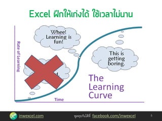 inwexcel.com พูดคุยกันได้ที่ facebook.com/inwexcel 5
 