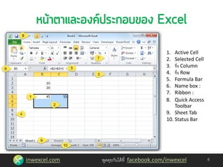 inwexcel.com พูดคุยกันได้ที่ facebook.com/inwexcel 6
1. Active Cell
2. Selected Cell
3. ชื่อ Column
4. ชื่อ Row
5. Formula Bar
6. Name box :
7. Ribbon :
8. Quick Access
Toolbar
9. Sheet Tab
10. Status Bar
 