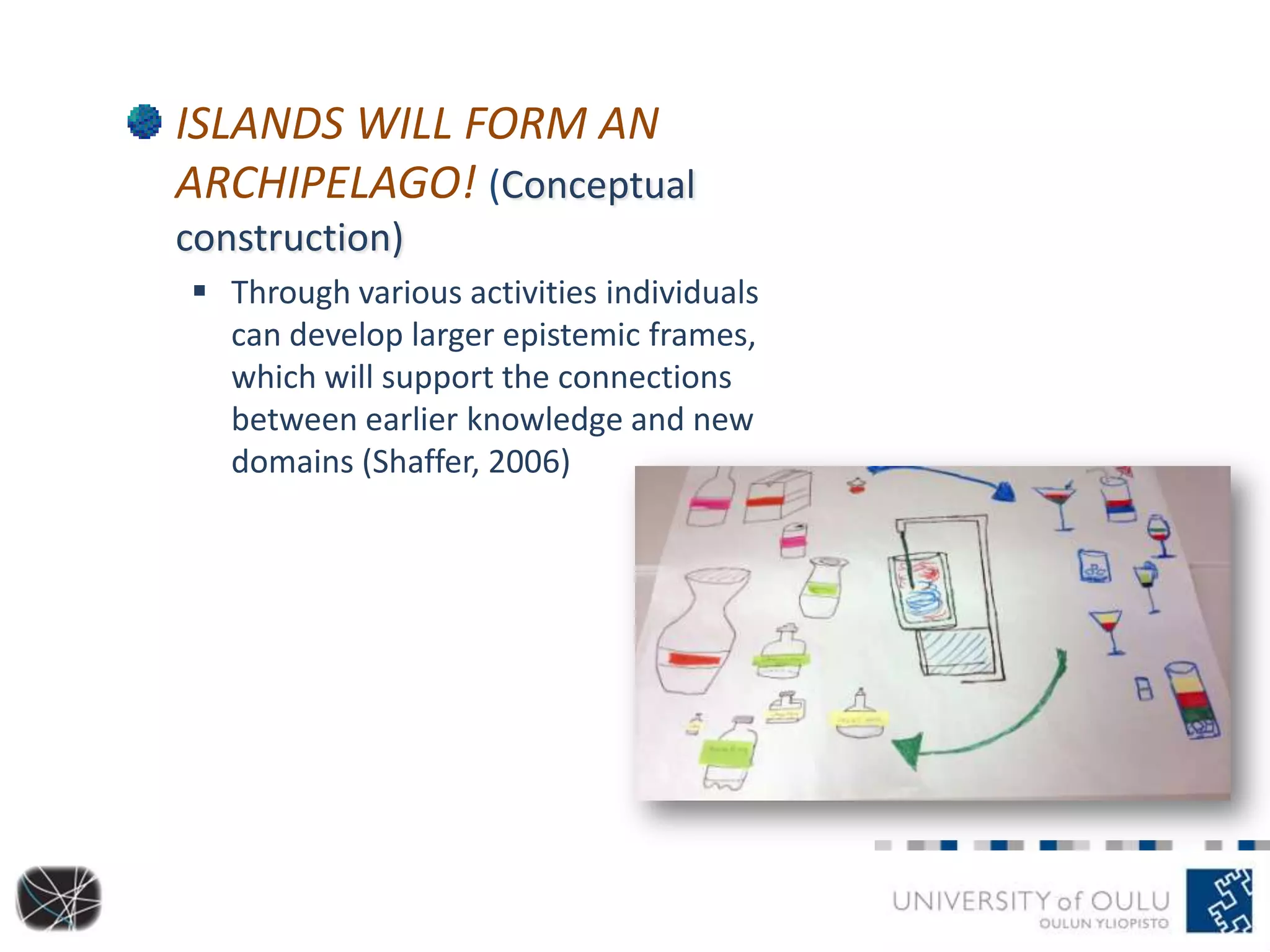 ISLANDS WILL FORM AN
ARCHIPELAGO! (Conceptual
construction)
 Through various activities individuals
can develop larger epistemic frames,
which will support the connections
between earlier knowledge and new
domains (Shaffer, 2006)
 
