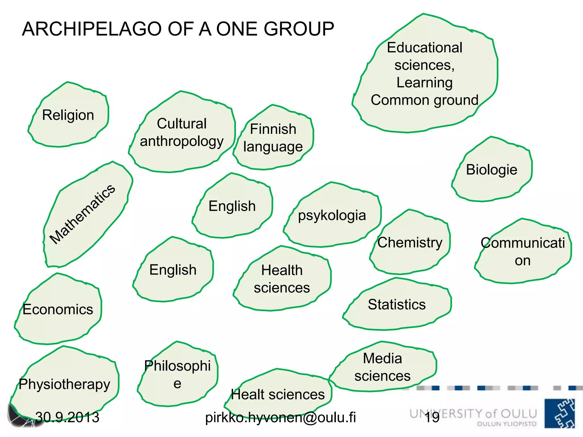 Religion
Healt sciences
Finnish
language
English
Biologie
Statistics
Health
sciences
Chemistry
Educational
sciences,
Learning
Common ground
English
Economics
Philosophi
e
Media
sciences
Cultural
anthropology
Communicati
on
Physiotherapy
ARCHIPELAGO OF A ONE GROUP
psykologia
30.9.2013 pirkko.hyvonen@oulu.fi 19
 