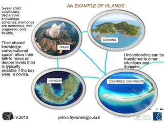 18
COOKING
COUNTRIES, CONTINENTSVEHICLES
TRAINS
AN EXAMPLE OF ISLANDS5-year child:
vocabulary,
declarative
knowledge,
schemas, memories
are numerous, well-
organised, and
flexible.
Their shared
knowledge,
conversational
space, allow their
talk to move on
deeper levels than
is typically
possible if the boy
were a novice.
30.9.2013 pirkko.hyvonen@oulu.fi
Understanding can be
transfered to other
situations and
domains.
 