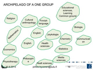 Religion
Healt sciences
Finnish
language
English
Biologie
Statistics
Health
sciences
Chemistry
Educational
sciences,
Learning
Common ground
English
Economics
Philosophi
e
Media
sciences
Cultural
anthropology
Communicati
on
Physiotherapy
ARCHIPELAGO OF A ONE GROUP
psykologia
30.9.2013 pirkko.hyvonen@oulu.fi 19
 