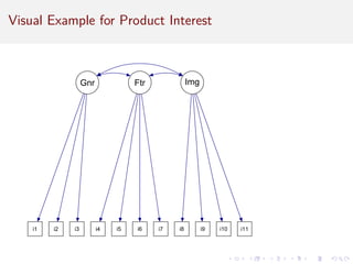 Visual Example for Product Interest
i1 i2 i3 i4 i5 i6 i7 i8 i9 i10 i11
Gnr Ftr Img
 