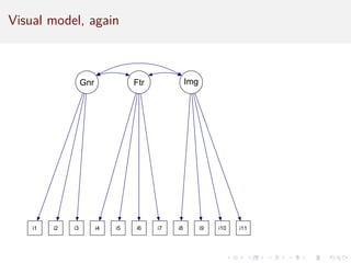 Visual model, again
i1 i2 i3 i4 i5 i6 i7 i8 i9 i10 i11
Gnr Ftr Img
 