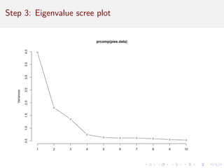Step 3: Eigenvalue scree plot
prcomp(pies.data)
Variances
0.5
1.0
1.5
2.0
2.5
3.0
3.5
4.0
1 2 3 4 5 6 7 8 9 10
 