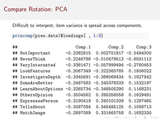 Compare Rotation: PCA
Difficult to interpret; item variance is spread across components.
princomp(pies.data)$loadings[ , 1:3]
## Comp.1 Comp.2 Comp.3
## NotImportant -0.2382915 0.002701817 -0.5494300
## NeverThink -0.2246788 -0.010479513 -0.6591112
## VeryInterested -0.3381471 -0.057999494 -0.2780453
## LookFeatures -0.3067349 -0.322365785 0.1806022
## InvestigateDepth -0.3345691 -0.388068434 0.1827942
## SomeAreBetter -0.2487583 -0.345378333 0.1532197
## LearnAboutOptions -0.3265734 -0.348505290 0.1168231
## OthersOpinion -0.3504562 0.395258058 0.1629491
## ExpressesPerson -0.3190419 0.340101339 0.1297465
## TellsAbout -0.3087084 0.345485125 0.1058713
## MatchImage -0.2897089 0.331665758 0.1692330
 