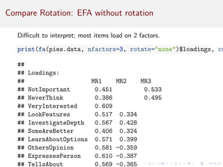 Compare Rotation: EFA without rotation
Difficult to interpret; most items load on 2 factors.
print(fa(pies.data, nfactors=3, rotate=none)$loadings, cu
##
## Loadings:
## MR1 MR2 MR3
## NotImportant 0.451 0.533
## NeverThink 0.386 0.495
## VeryInterested 0.609
## LookFeatures 0.517 0.334
## InvestigateDepth 0.567 0.428
## SomeAreBetter 0.406 0.324
## LearnAboutOptions 0.571 0.399
## OthersOpinion 0.581 -0.359
## ExpressesPerson 0.610 -0.387
## TellsAbout 0.569 -0.365
 