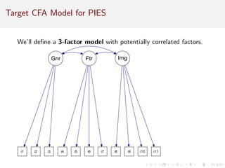 Target CFA Model for PIES
We’ll define a 3-factor model with potentially correlated factors.
i1 i2 i3 i4 i5 i6 i7 i8 i9 i10 i11
Gnr Ftr Img
 