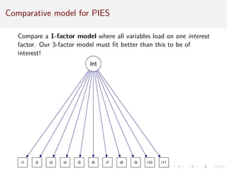 Comparative model for PIES
Compare a 1-factor model where all variables load on one interest
factor. Our 3-factor model must fit better than this to be of
interest!
i1 i2 i3 i4 i5 i6 i7 i8 i9 i10 i11
Int
 