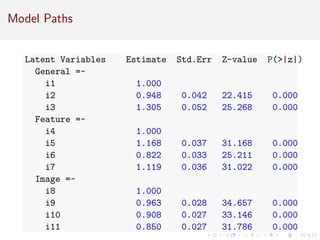 Model Paths
Latent Variables Estimate Std.Err Z-value P(|z|)
General =~
i1 1.000
i2 0.948 0.042 22.415 0.000
i3 1.305 0.052 25.268 0.000
Feature =~
i4 1.000
i5 1.168 0.037 31.168 0.000
i6 0.822 0.033 25.211 0.000
i7 1.119 0.036 31.022 0.000
Image =~
i8 1.000
i9 0.963 0.028 34.657 0.000
i10 0.908 0.027 33.146 0.000
i11 0.850 0.027 31.786 0.000
 