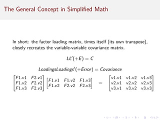 The General Concept in Simplified Math
In short: the factor loading matrix, times itself (its own transpose),
closely recreates the variable-variable covariance matrix.
LL0
(+E) = C
LoadingsLoadings0
(+Error) = Covariance


F1.v1 F2.v1
F1.v2 F2.v2
F1.v3 F2.v3



F1.v1 F1.v2 F1.v3
F1.v2 F2.v2 F2.v3

=


v1.v1 v1.v2 v1.v3
v2.v1 v2.v2 v2.v3
v3.v1 v3.v2 v3.v3


 