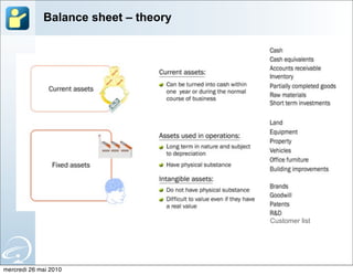 Balance sheet – theory




                                      Customer list




mercredi 26 mai 2010
 