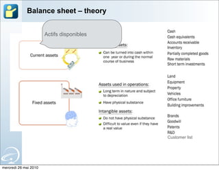 Balance sheet – theory


                       Actifs disponibles




                                            Customer list




mercredi 26 mai 2010
 