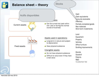 Stocks
             Balance sheet – theory


                       Actifs disponibles




                                                     Customer list




mercredi 26 mai 2010
 