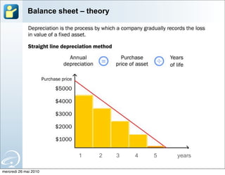 Balance sheet – theory




                          1     2     3   4   5   years

mercredi 26 mai 2010
 