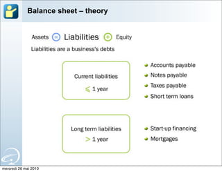 Balance sheet – theory




mercredi 26 mai 2010
 