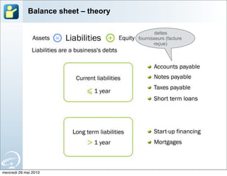 Balance sheet – theory

                                              dettes
                                      fournisseurs (facture
                                             reçue)




mercredi 26 mai 2010
 