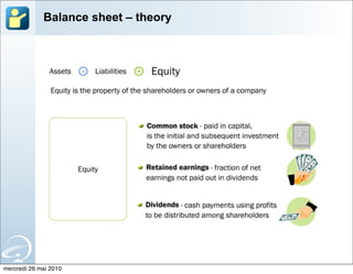 Balance sheet – theory




mercredi 26 mai 2010
 