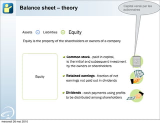 Capital versé par les
             Balance sheet – theory   actionnaires




mercredi 26 mai 2010
 