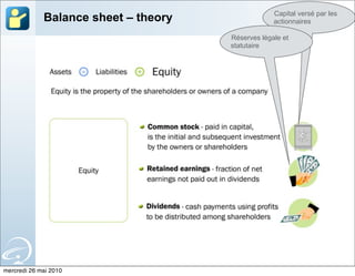 Capital versé par les
             Balance sheet – theory                actionnaires

                                      Réserves légale et
                                      statutaire




mercredi 26 mai 2010
 