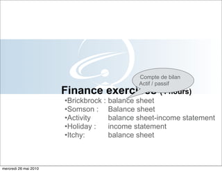 Compte de bilan
                                            Actif / passif
                       Finance exercices (4 hours)
                       •Brickbrock : balance sheet
                       •Somson : Balance sheet
                       •Activity     balance sheet-income statement
                       •Holiday :    income statement
                       •Itchy:       balance sheet



mercredi 26 mai 2010
 