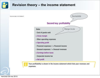 Revision theory – the income statement


                                                   Rentabilité




                                            Marge brute




mercredi 26 mai 2010
 