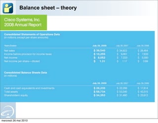 Balance sheet – theory




mercredi 26 mai 2010
 
