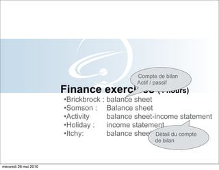 Compte de bilan
                                            Actif / passif
                       Finance exercices (4 hours)
                       •Brickbrock : balance sheet
                       •Somson : Balance sheet
                       •Activity     balance sheet-income statement
                       •Holiday :    income statement
                       •Itchy:       balance sheet Détail du compte
                                                  de bilan



mercredi 26 mai 2010
 