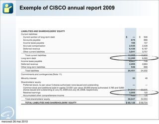 Exemple of CISCO annual report 2009




mercredi 26 mai 2010
 