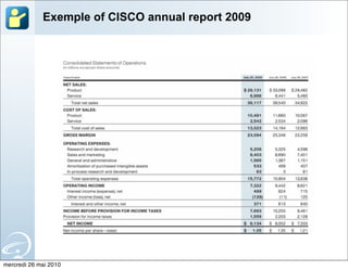 Exemple of CISCO annual report 2009




mercredi 26 mai 2010
 