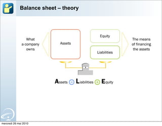 Balance sheet – theory




mercredi 26 mai 2010
 