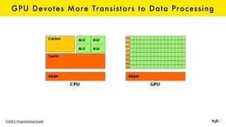 GPU Devotes More Transistors to Data Processing
CUDA	C	Programming	Guide
 