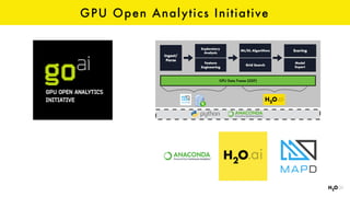 GPU Open Analytics Initiative
 