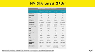 NVIDIA Latest GPUs
http://www.anandtech.com/show/11172/nvidia-unveils-geforce-gtx-1080-ti-next-week-699
 