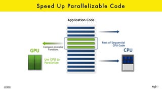 Speed Up Parallelizable Code
Application Code
GPU
Use GPU to
Parallelize
Compute-Intensive
Functions
CPU
Rest of Sequential
CPU Code
nVIDIA
 
