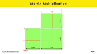 Matrix Multiplication
CUDA	C	Programming	Guide
 