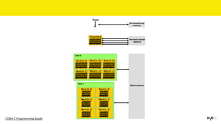 CUDA	C	Programming	Guide
 