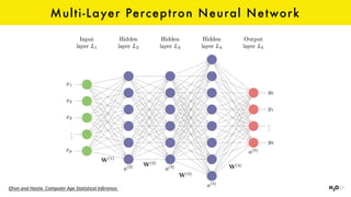 Multi-Layer Perceptron Neural Network
Efron	and	Hastie.	Computer	Age	Statistical	Inference.
 