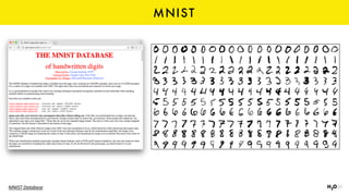 MNIST
MNIST	Database
 