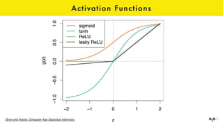 Activation Functions
Efron	and	Hastie.	Computer	Age	Statistical	Inference.
 