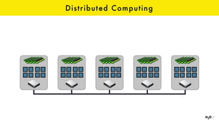 Distributed Computing
 