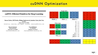 cuDNN Optimization
 