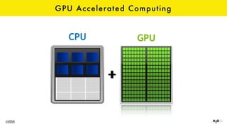 GPU Accelerated Computing
GPUCPU
nVIDIA
 