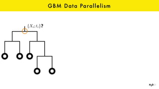 GBM Data Parallelism
{Xi; ti}?
 