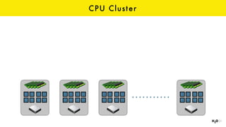 CPU Cluster
 